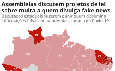 Coronavírus: 21 estados e o DF propõem projetos para multar quem divulga 'fake news' na pandemia