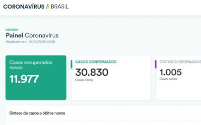 Após reduzir boletim diário, governo Bolsonaro retira dados acumulados da Covid-19 do site