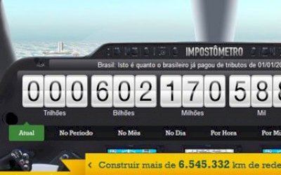 Sul Matogrossense já pagou mais R$ 8 bilhões em impostos este ano